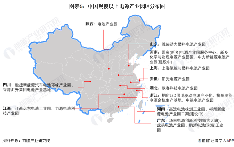 图表5：中国规模以上电源产业园区分布图
