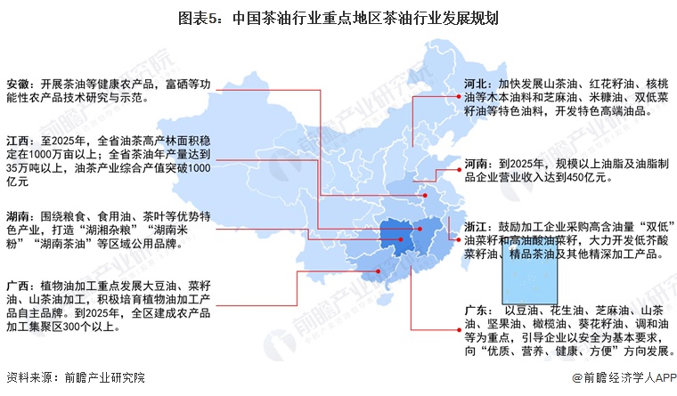 图表5：中国茶油行业重点地区茶油行业发展规划