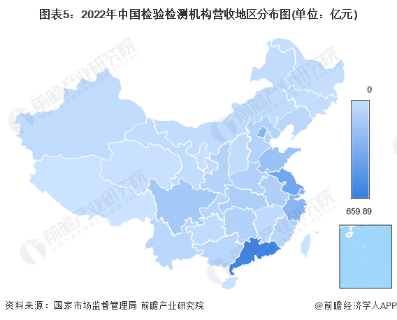 图表5：2022年中国检验检测机构营收地区分布图(单位：亿元)