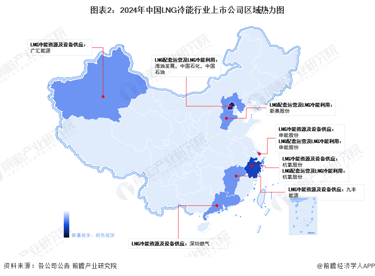 图表2：2024年中国LNG冷能行业上市公司区域热力图