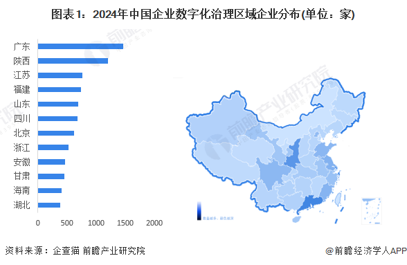 图表1：2024年中国企业数字化治理区域企业分布(单位：家)