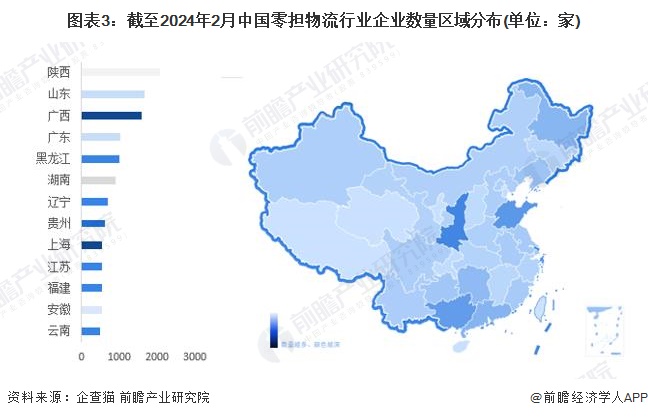 图表3：截至2024年2月中国零担物流行业企业数量区域分布(单位：家)