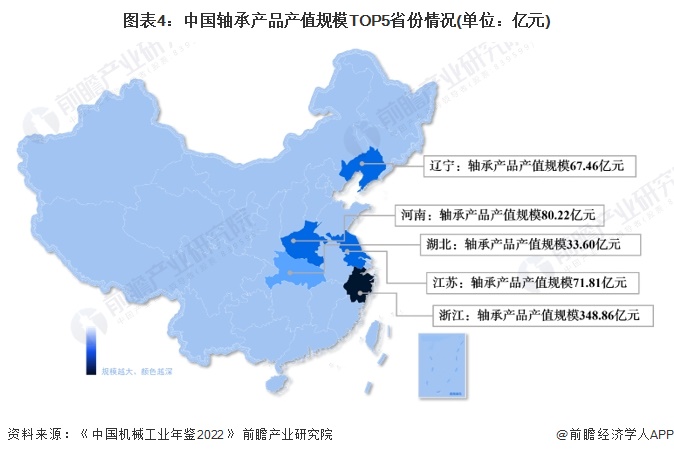 图表4：中国轴承产品产值规模TOP5省份情况(单位：亿元)