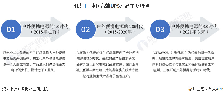图表1：中国高端UPS产品主要特点