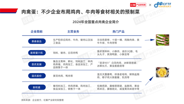 leyucom乐鱼官网：《中国餐饮食材发展报告2024》发布：聚焦大单品布局预制(图11)