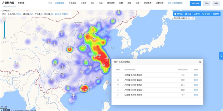 中国太阳能电池技术赛道热力图