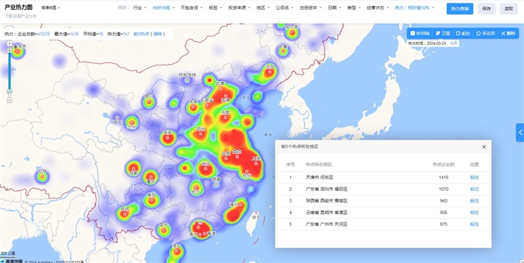 中国光纤光缆技术赛道热力图