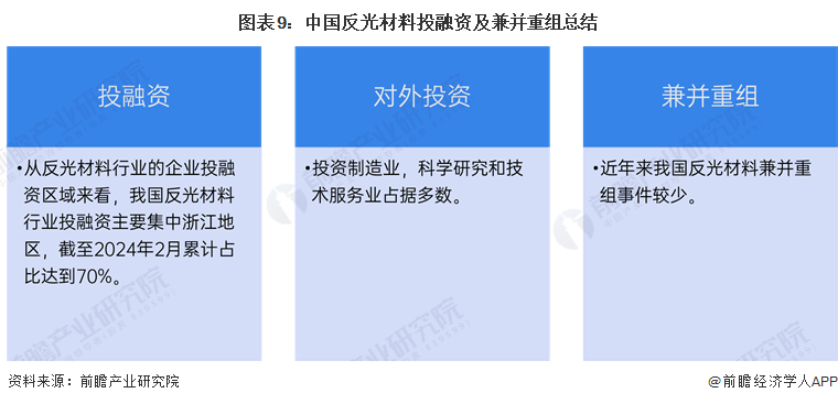 图表9：中国反光材料投融资及兼并重组总结