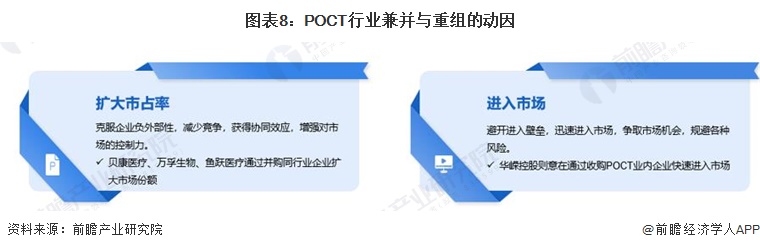 图表8：POCT行业兼并与重组的动因