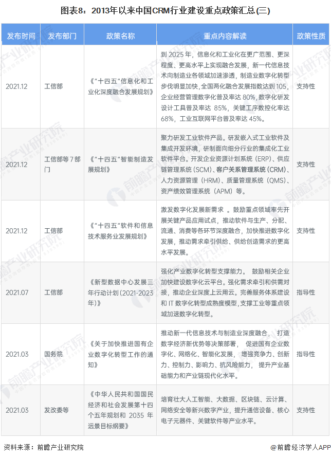 图表8：2013年以来中国CRM行业建设重点政策汇总(三)