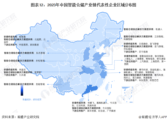 图表12：2023年中国智能仓储产业链代表性企业区域分布图