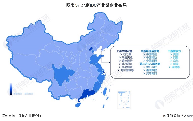图表5：北京IDC产业链企业布局