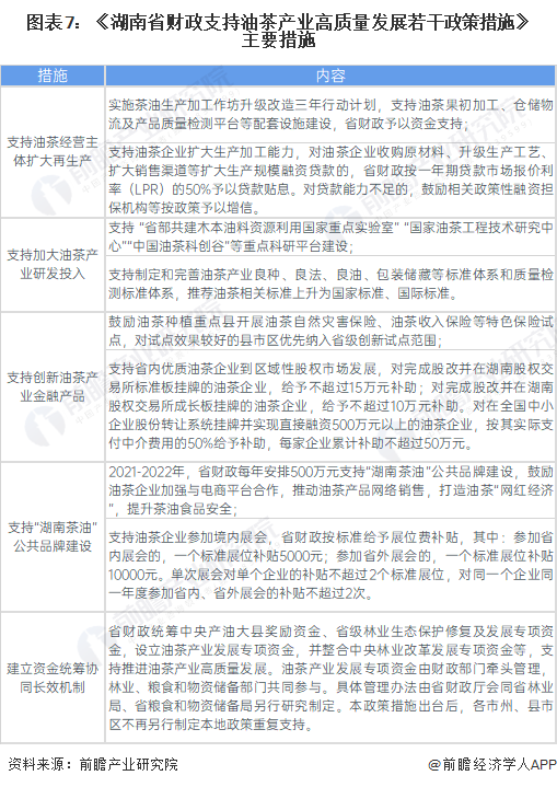 图表7：《湖南省财政支持油茶产业高质量发展若干政策措施》主要措施
