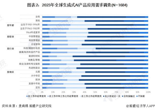 李彦宏：中西方AI最大区别在于应用，应用驱动中国AI快速发展，理想AGI至少还需10年