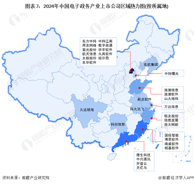 图表7：2024年中国电子政务产业上市公司区域热力图(按所属地)