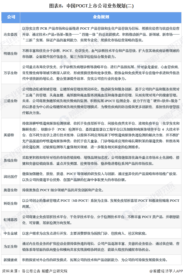 图表8：中国POCT上市公司业务规划(二)