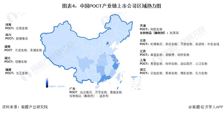 图表4：中国POCT产业链上市公司区域热力图