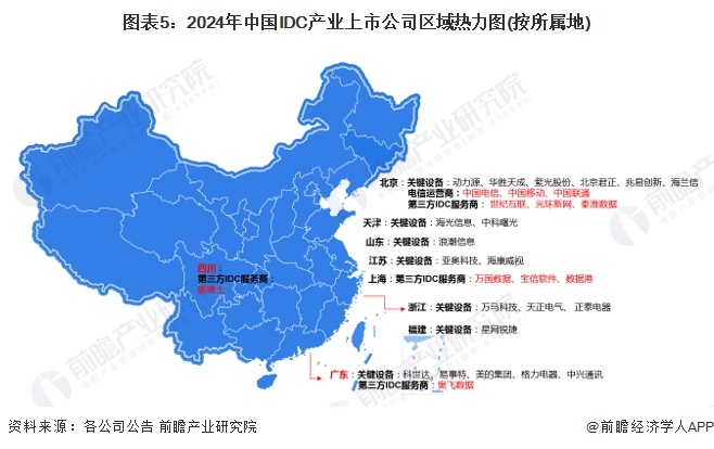 图表5：2024年中国IDC产业上市公司区域热力图(按所属地)
