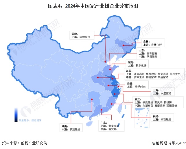 图表4：2024年中国家产业链企业分布地图