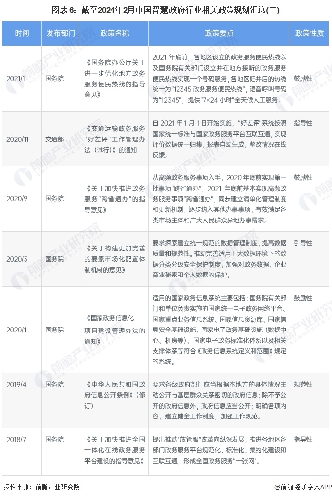 图表6：截至2024年2月中国智慧政府行业相关政策规划汇总(二)