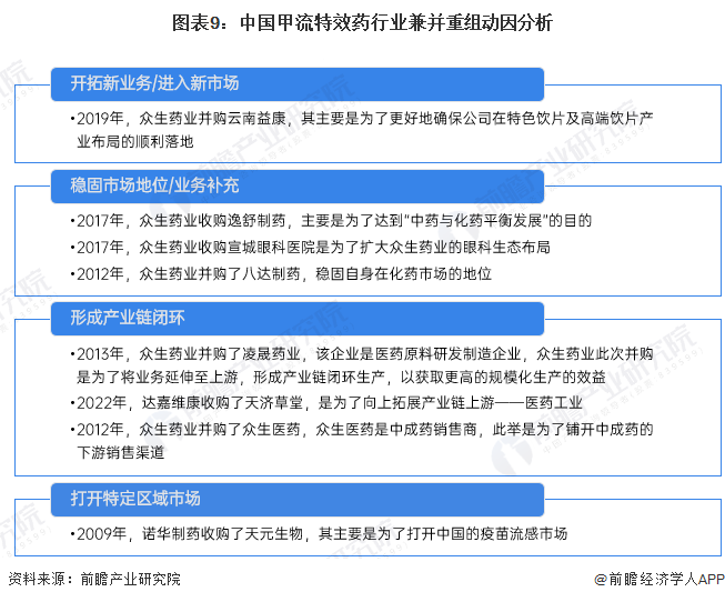 图表9：中国甲流特效药行业兼并重组动因分析