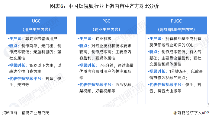 图表6：中国短视频行业上游内容生产方对比分析