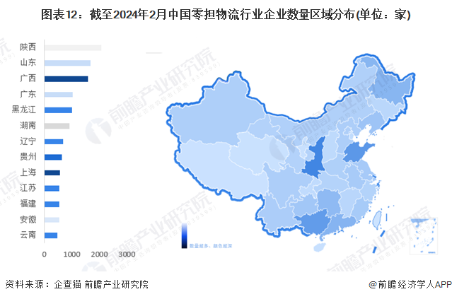 图表12：截至2024年2月中国零担物流行业企业数量区域分布(单位：家)