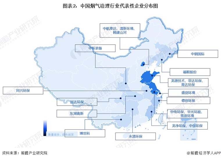 图表2：中国烟气治理行业代表性企业分布图