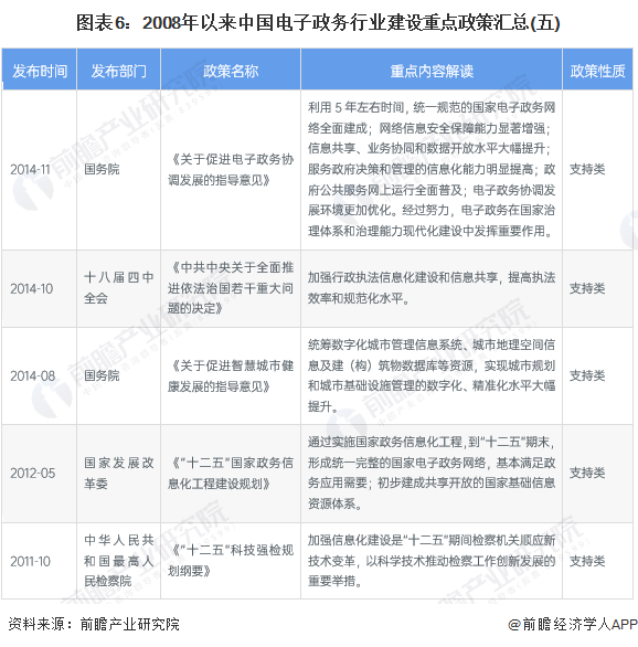 图表6：2008年以来中国电子政务行业建设重点政策汇总(五)