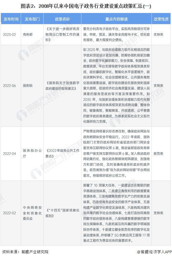 图表2：2008年以来中国电子政务行业建设重点政策汇总(一)