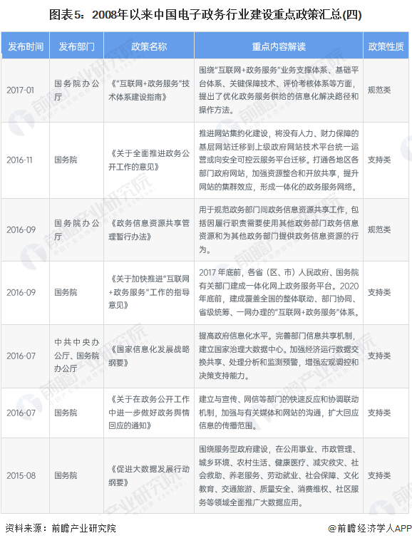图表5：2008年以来中国电子政务行业建设重点政策汇总(四)