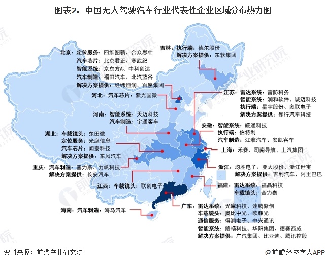 图表2：中国无人驾驶汽车行业代表性企业区域分布热力图