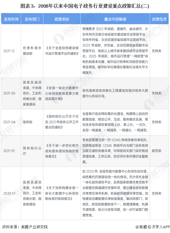 图表3：2008年以来中国电子政务行业建设重点政策汇总(二)