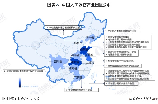 图表2：中国人工器官产业园区分布