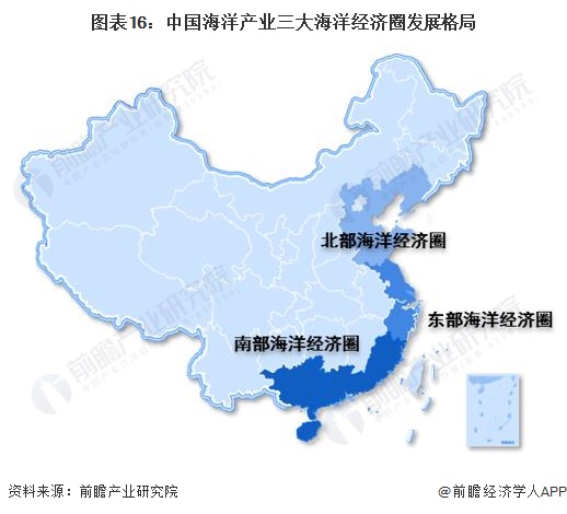 图表16：中国海洋产业三大海洋经济圈发展格局