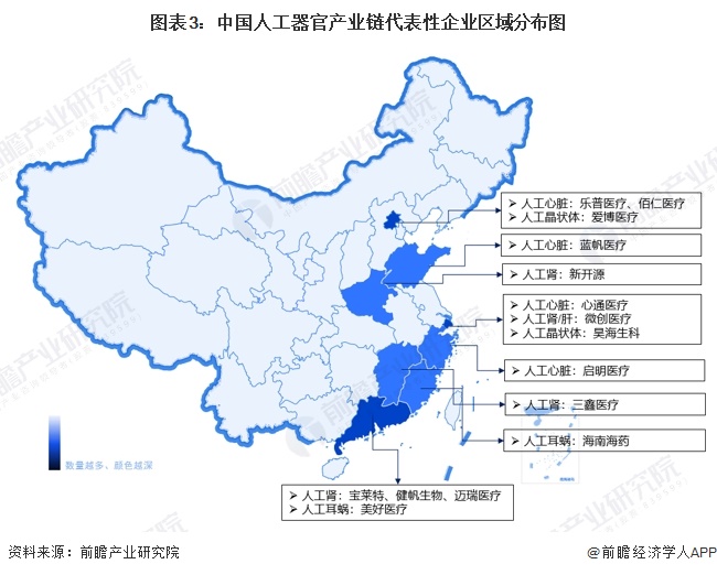 图表3：中国人工器官产业链代表性企业区域分布图