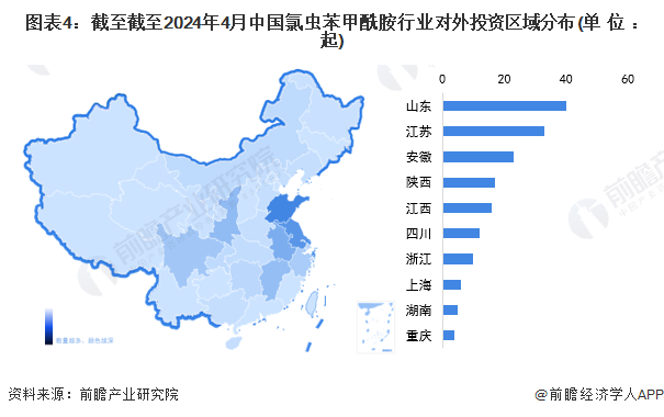 图表4：截至截至2024年4月中国氯虫苯甲酰胺行业对外投资区域分布(单位：起)