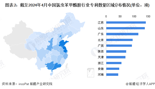 图表2：截至2024年4月中国氯虫苯甲酰胺行业专利数量区域分布情况(单位：项)