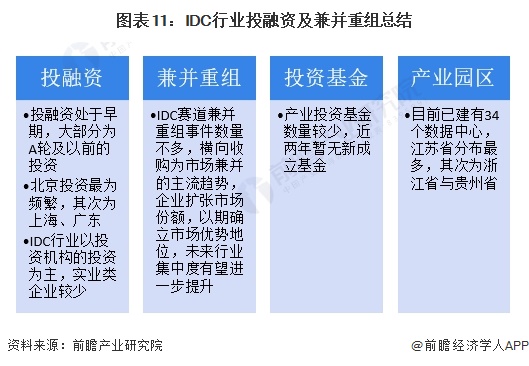 图表11：IDC行业投融资及兼并重组总结