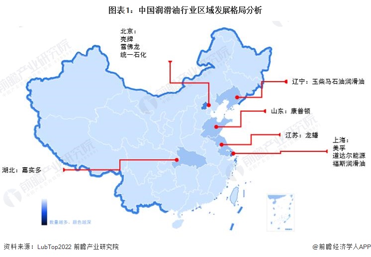 图表1：中国润滑油行业区域发展格局分析