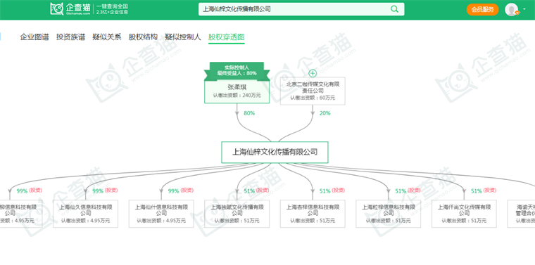 2024年中国十大最牛MCN机构一览：达人竞争升级，谁先杀出重围？