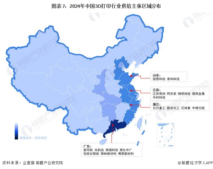 图表7：2024年中国3D打印行业供给主体区域分布