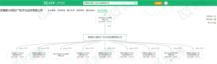 2024中国十大最火潮玩公司一览：颜值即正义，潮玩究竟离不开什么样的IP？