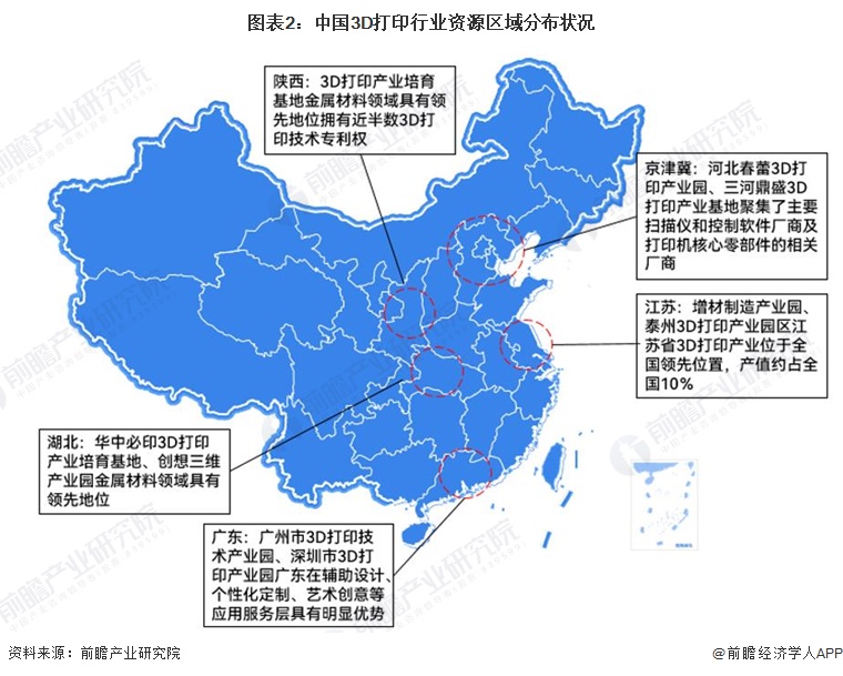 图表2：中国3D打印行业资源区域分布状况
