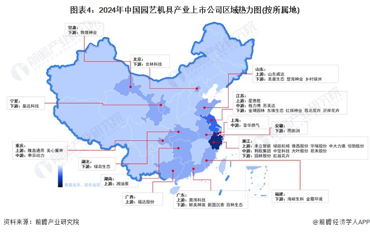 图表4：2024年中国园艺机具产业上市公司区域热力图(按所属地)
