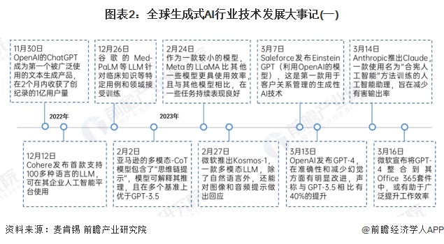 2024年中国十大最火大模型企业一览：不逊色GPT-4，你更看好哪一家？