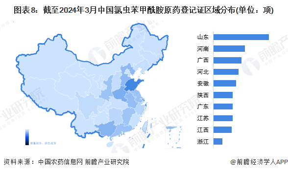 图表8：截至2024年3月中国氯虫苯甲酰胺原药登记证区域分布(单位：项)