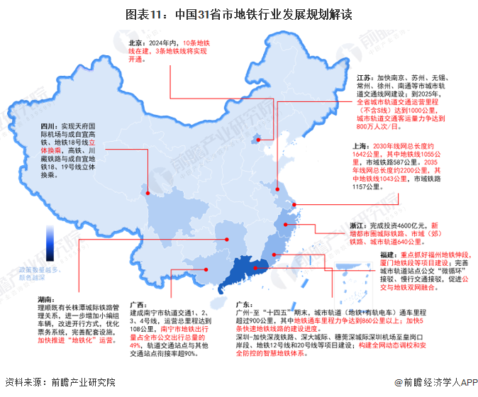 图表11：中国31省市地铁行业发展规划解读