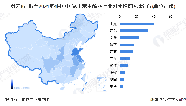 图表8：截至2024年4月中国氯虫苯甲酰胺行业对外投资区域分布(单位：起)