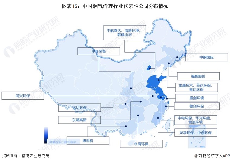 图表15：中国烟气治理行业代表性公司分布情况